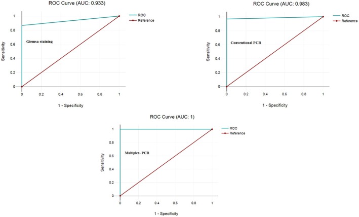 Figure 6