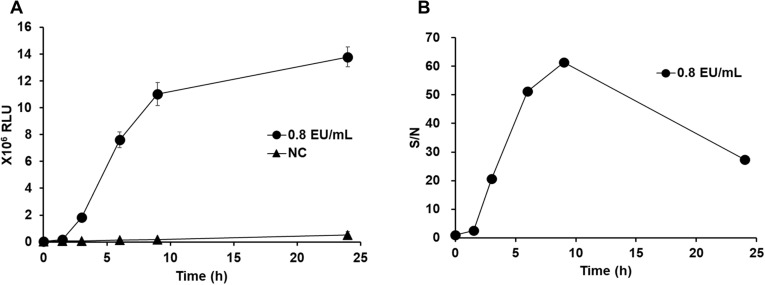 Fig 4