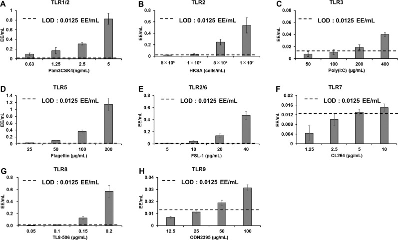 Fig 6