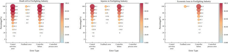 Fig 10