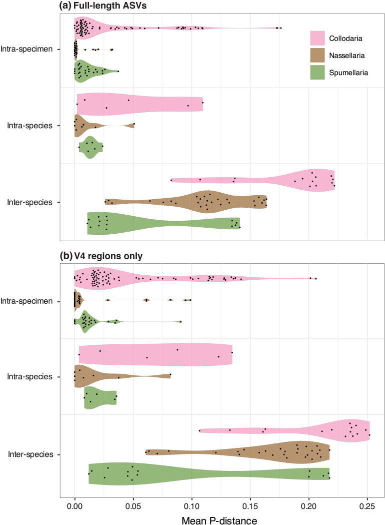 Fig 7