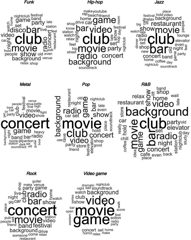 Figure 16