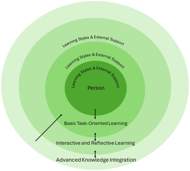 FIGURE 2