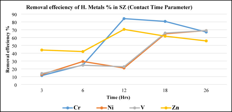 Figure 16