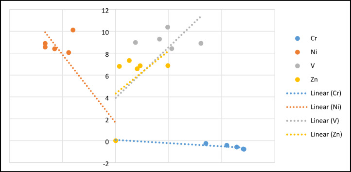 Figure 8