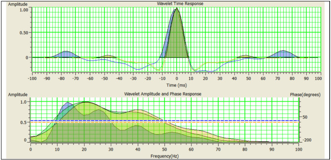 Figure 11