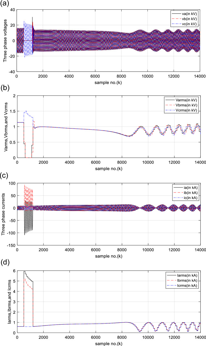 Figure 11