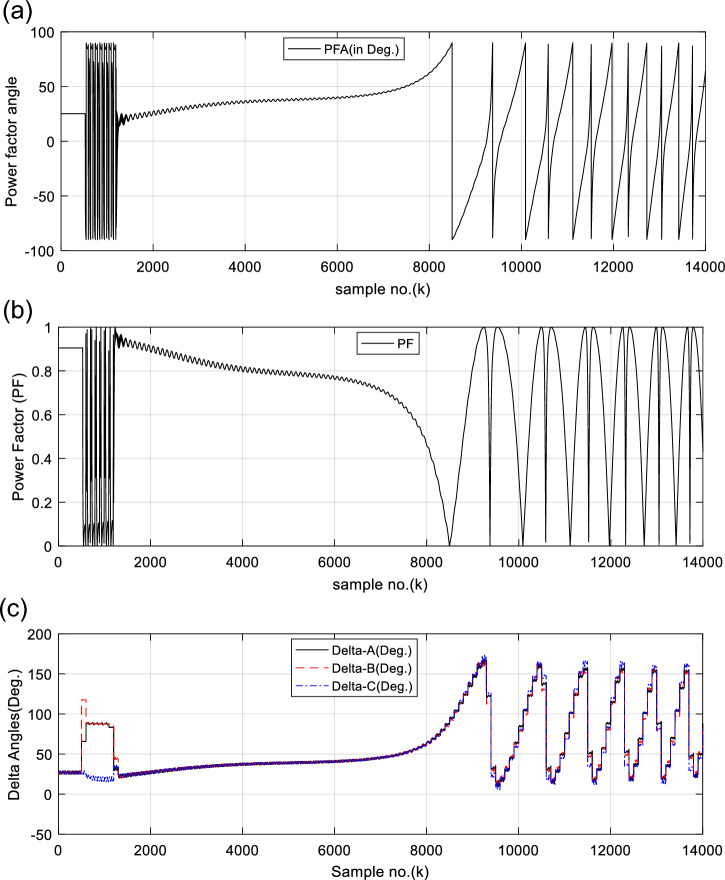 Figure 13