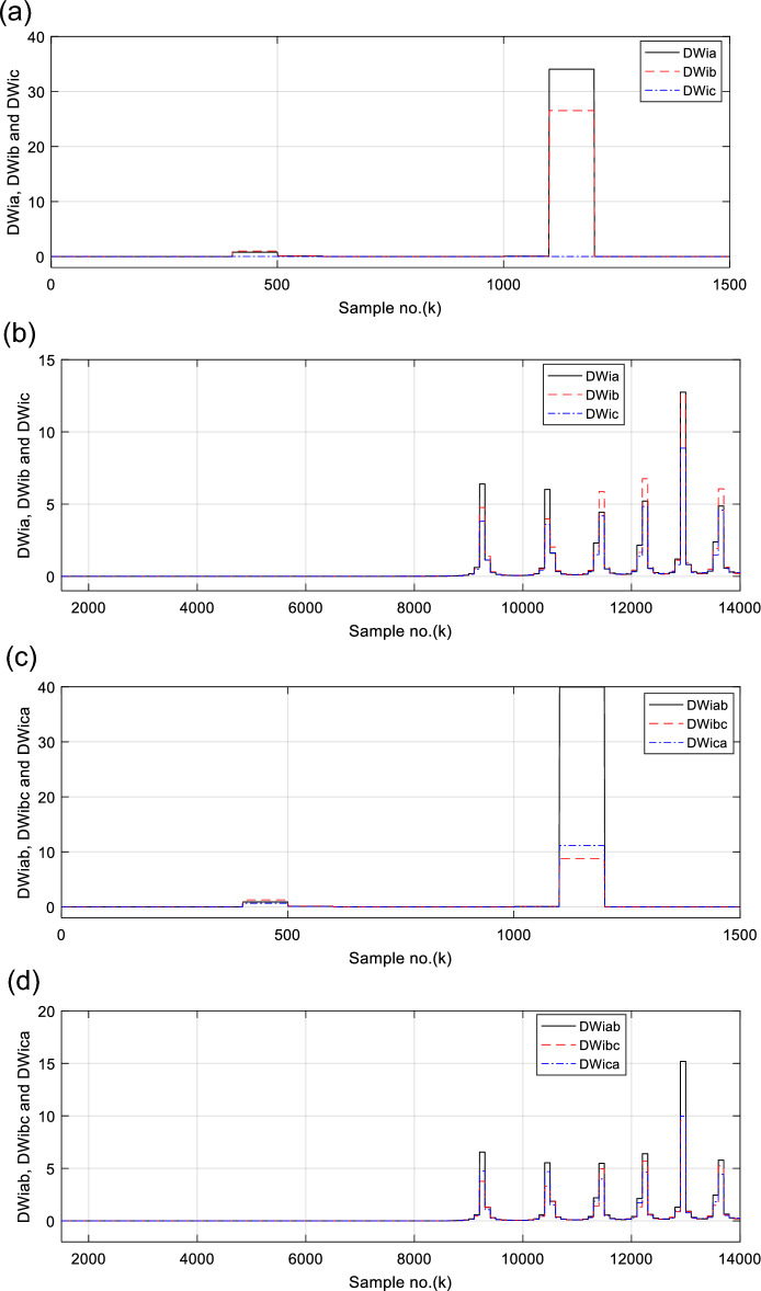 Figure 14