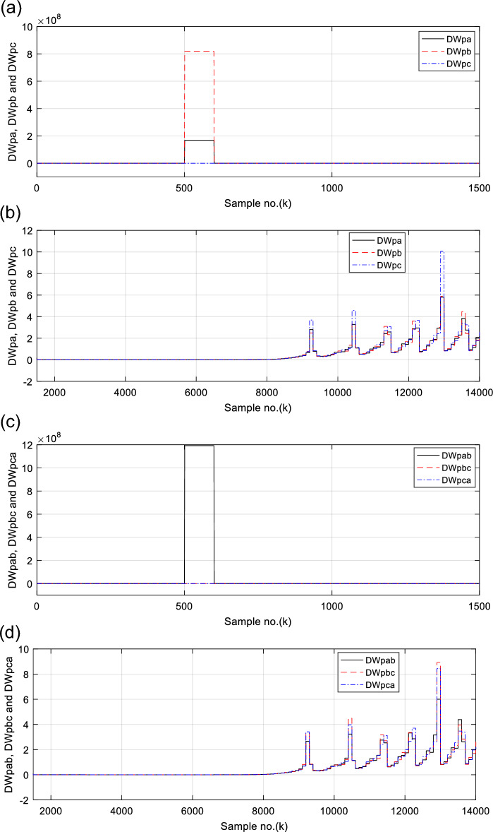 Figure 15
