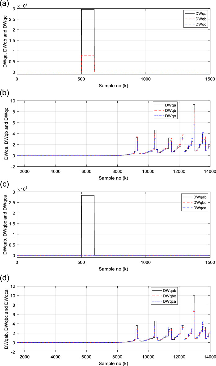 Figure 16