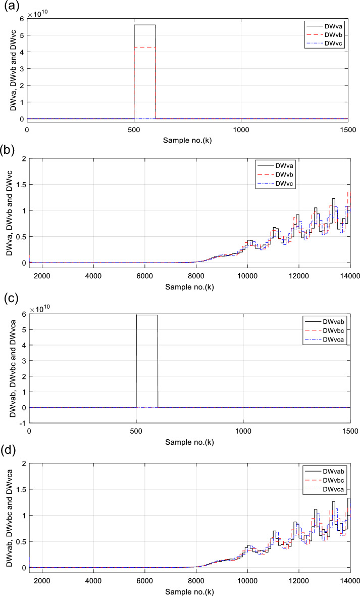 Figure 17