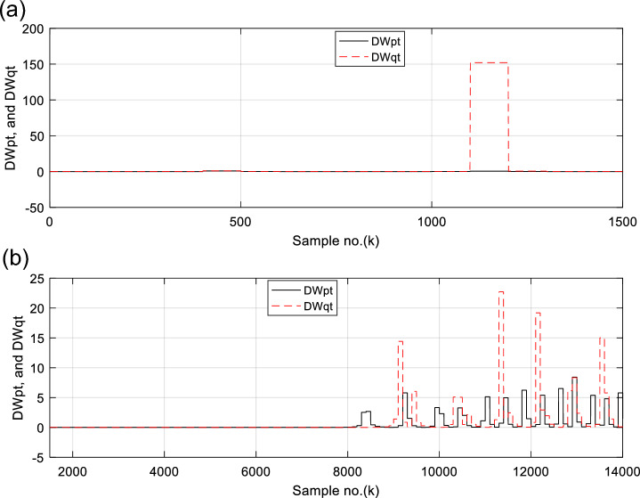 Figure 18