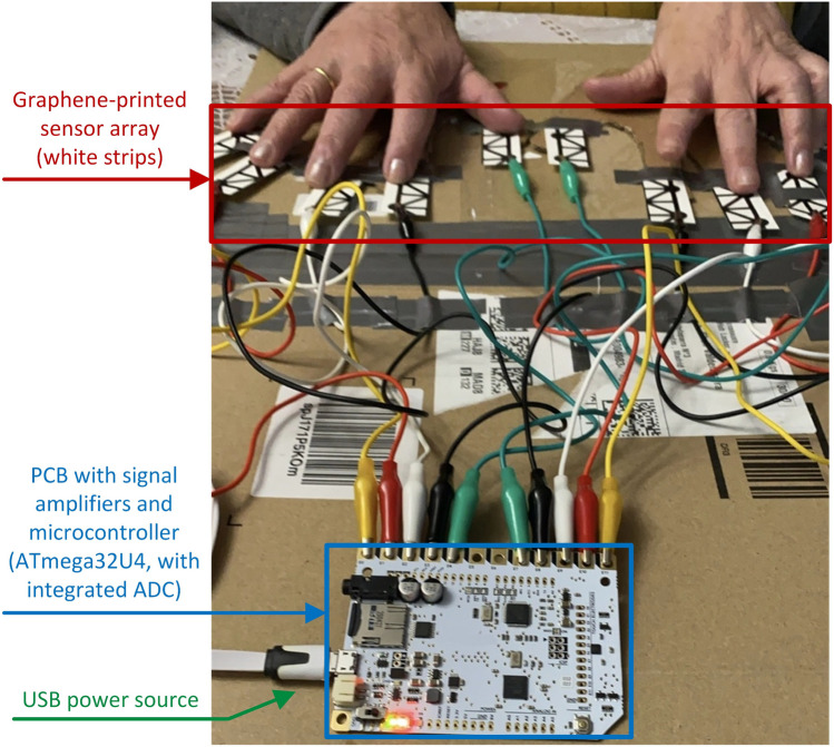 Figure 3
