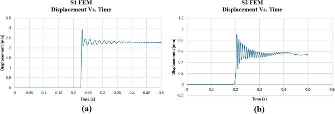 Figure 18