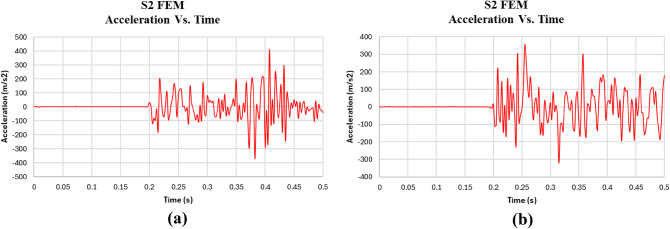 Figure 19