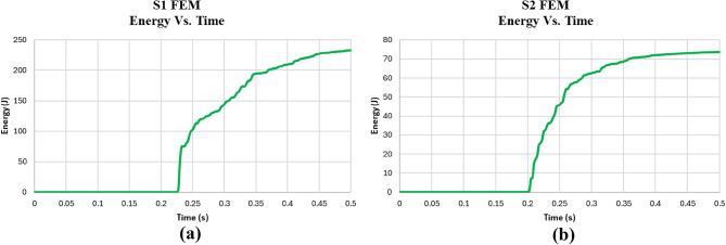 Figure 20