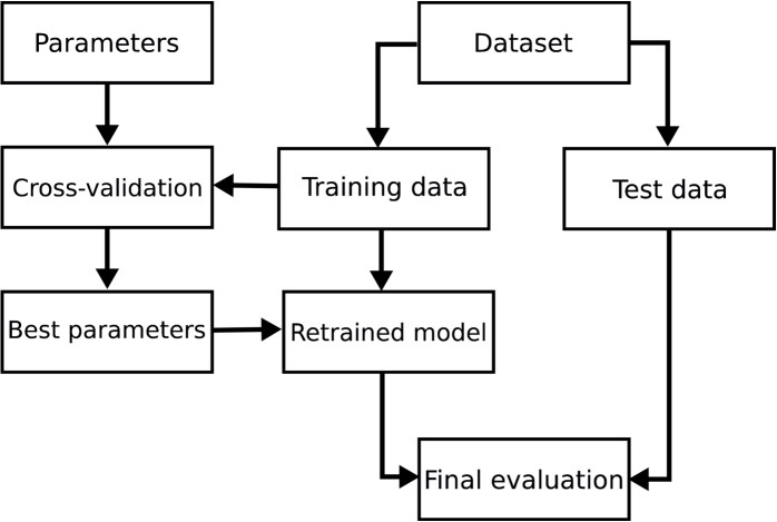Figure 13