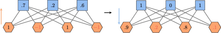 Figure 8