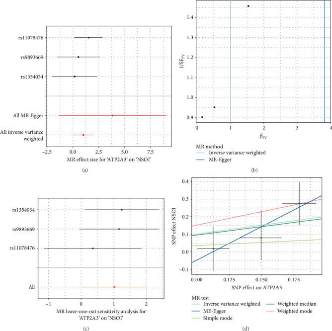 Figure 9