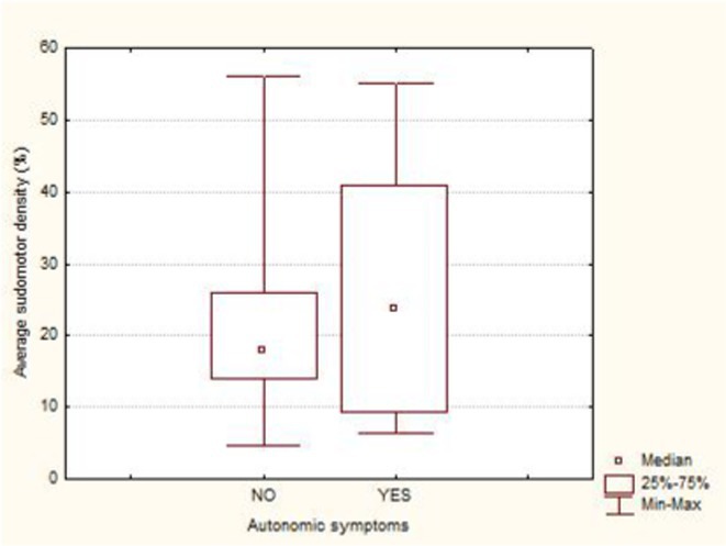 Figure 21