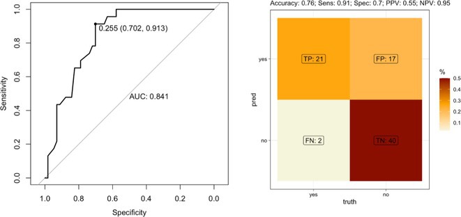 Figure 27