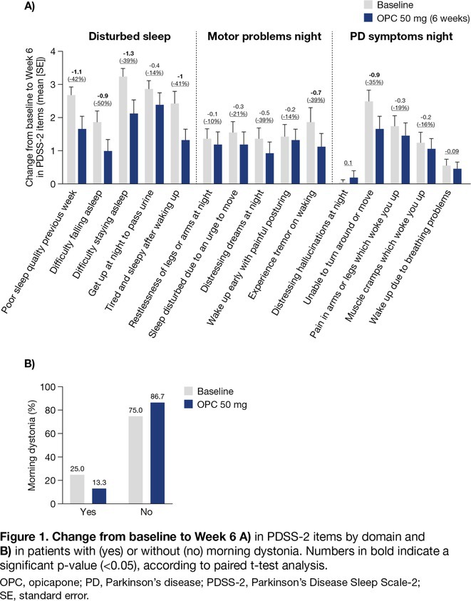 Figure 28