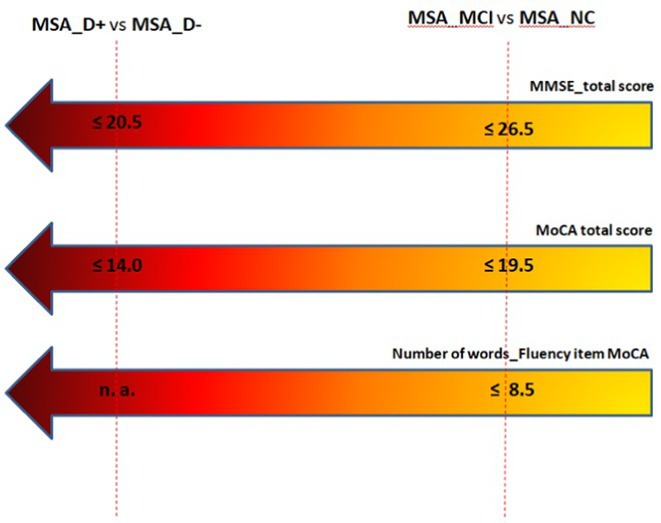 Figure 49