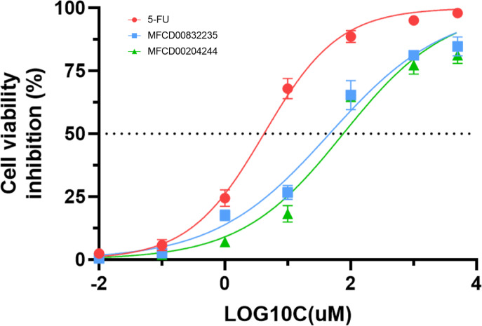 Figure 10