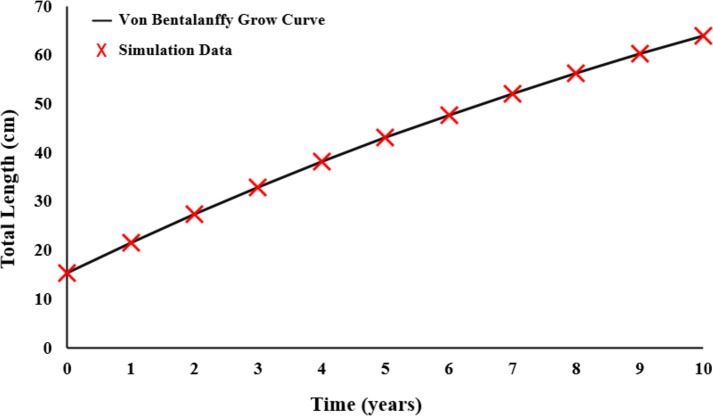 Figure 9