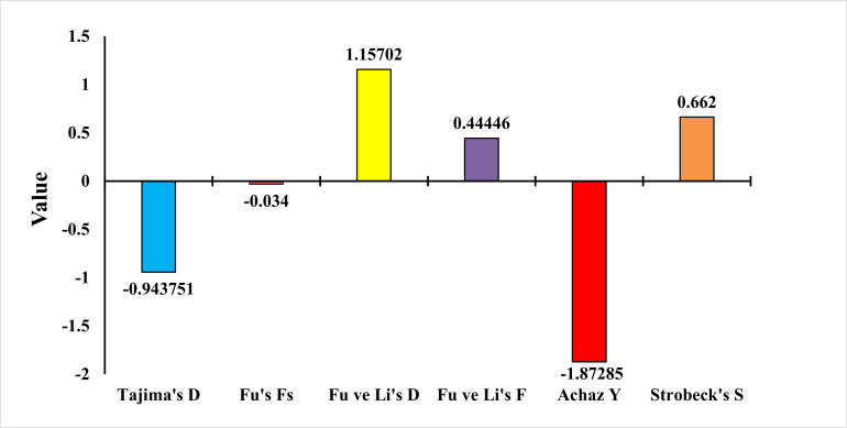 Figure 11