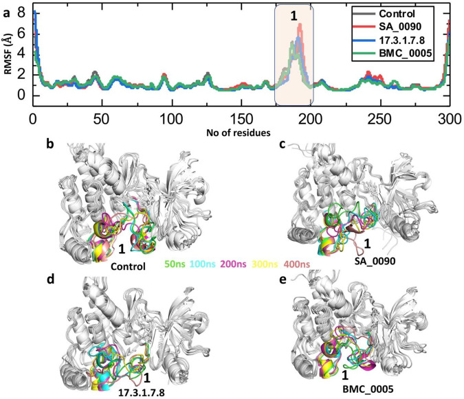Figure 10