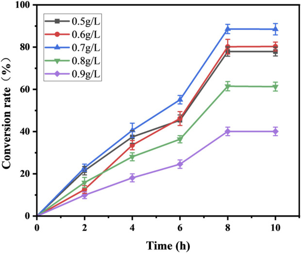 Figure 9