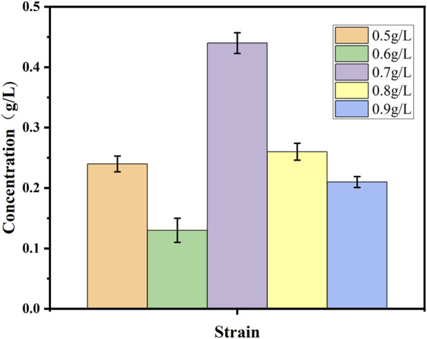 Figure 10