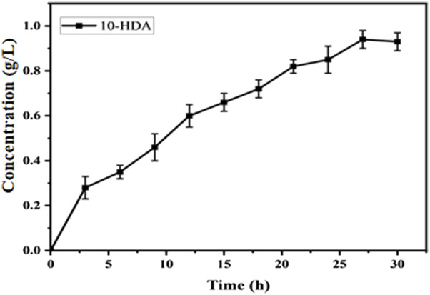 Figure 11
