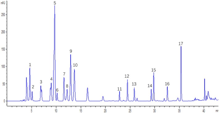 Figure 7