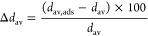 Figure 21