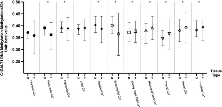 Figure 13