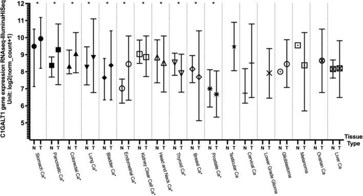 Figure 14