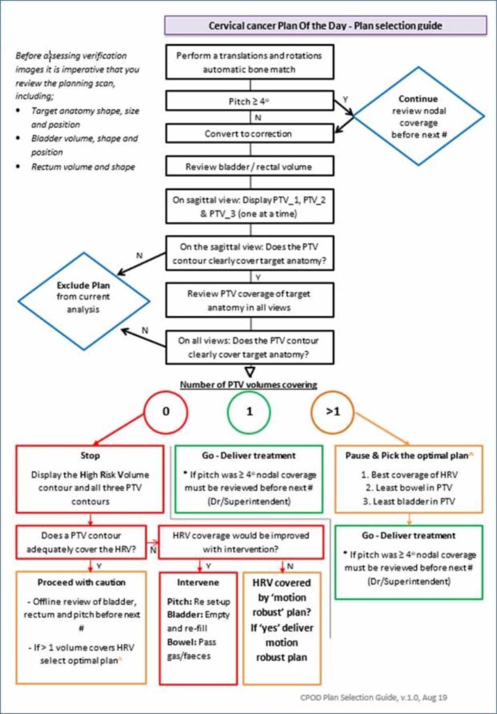 Figure 20