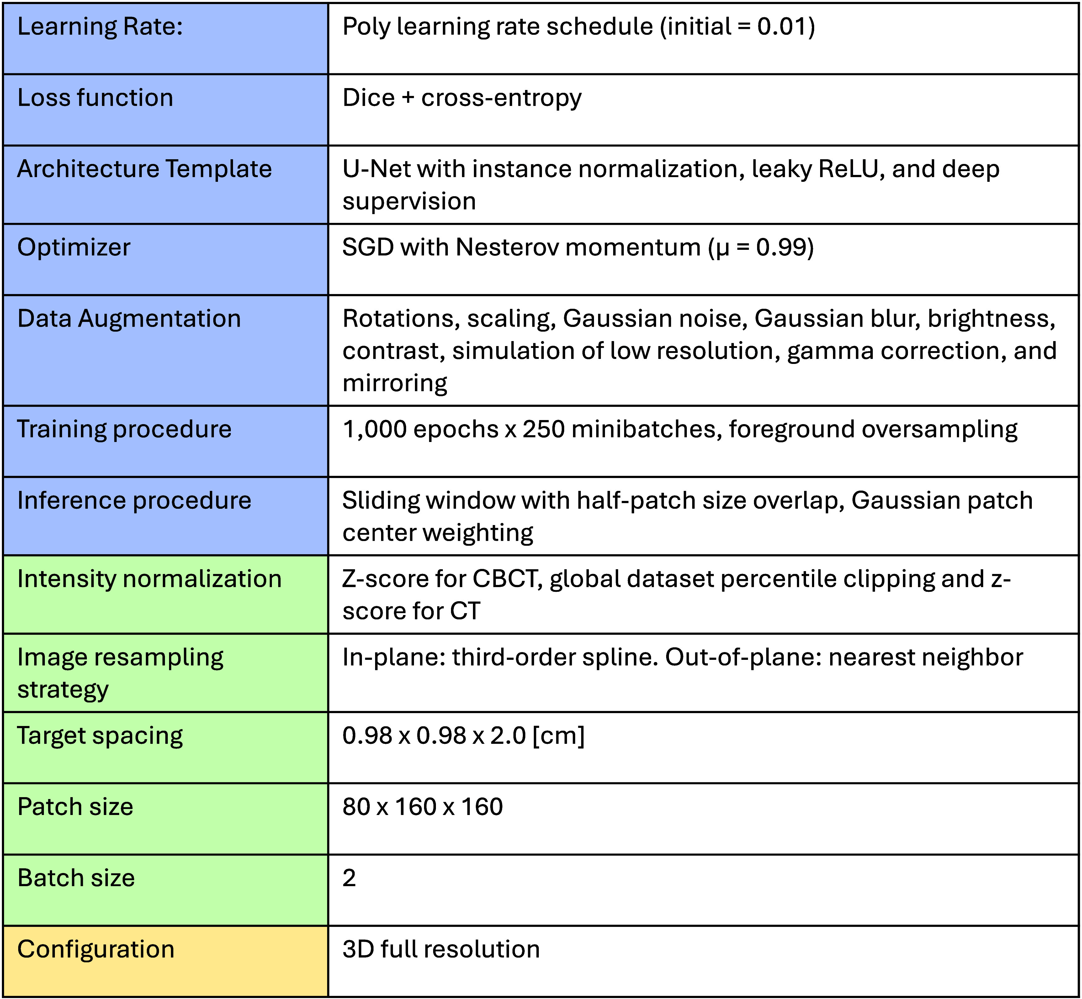 Figure 28