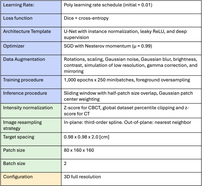 Figure 29