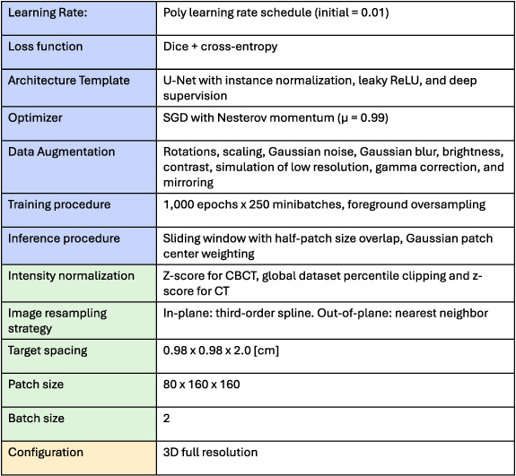 Figure 30