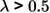 Figure 45