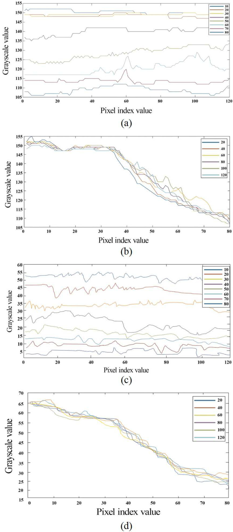 Figure 22
