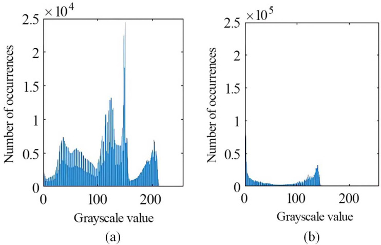 Figure 24