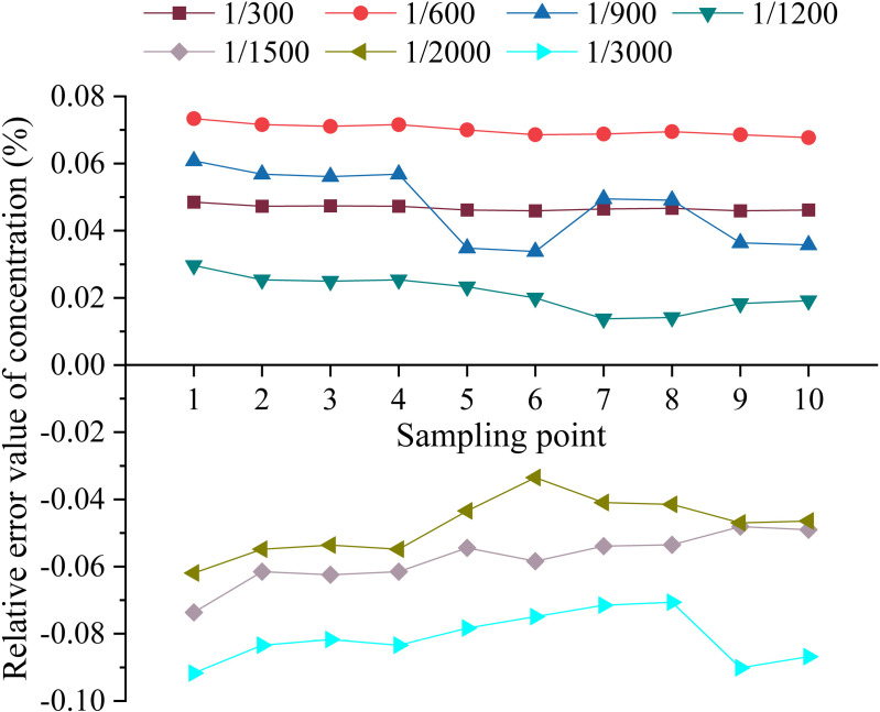 Figure 28
