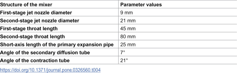 Figure 32