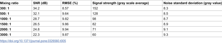 Figure 33