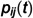 Figure 29